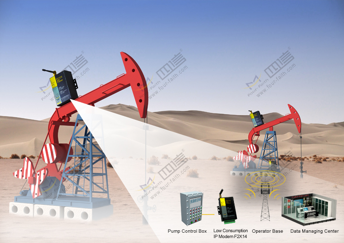 Oil field and oil well remote monitoring application